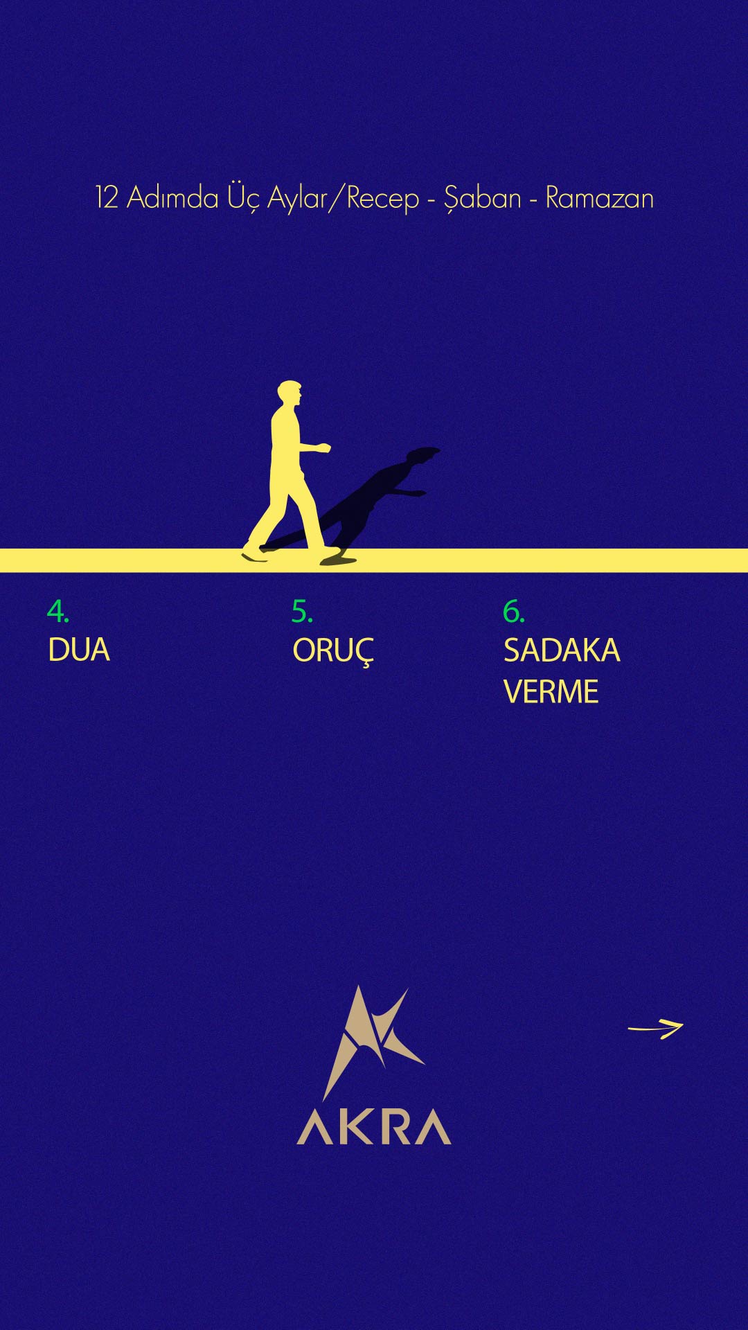 12 Adımda Üç Aylar