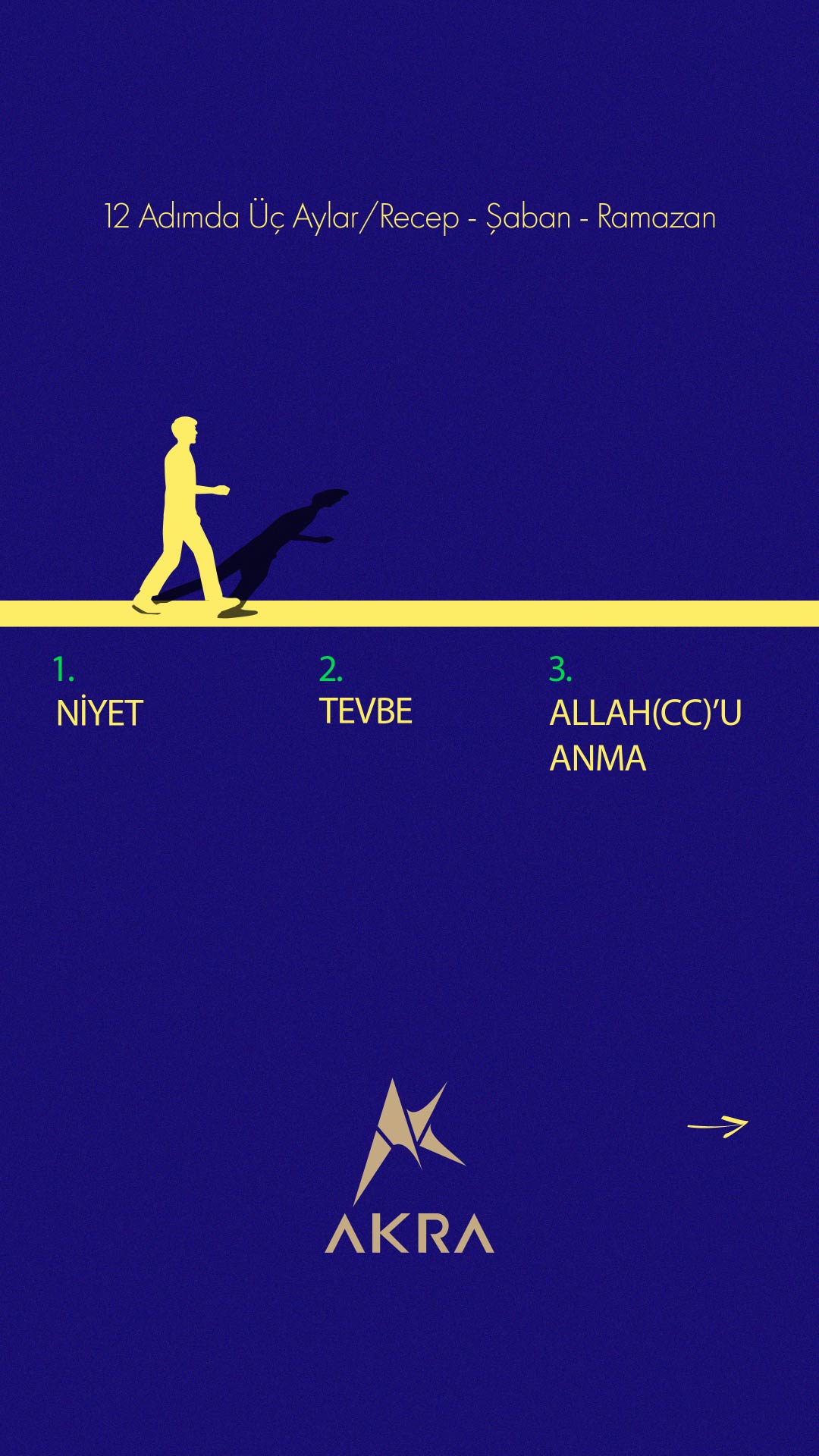 12 Adımda Üç Aylar